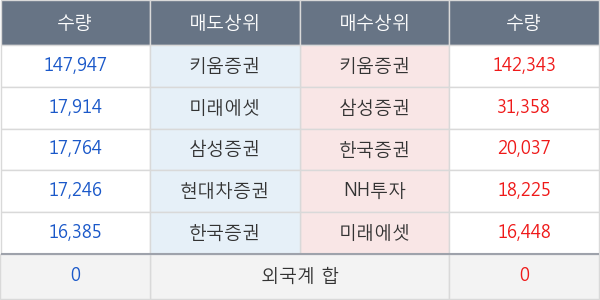 코스모화학