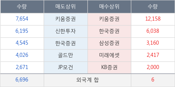 코오롱머티리얼