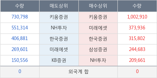 코썬바이오