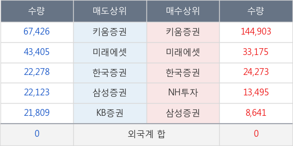 동아화성