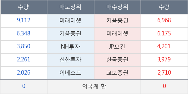 세종공업