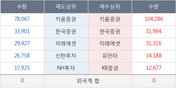 이엠코리아