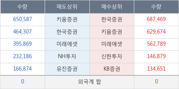 동양네트웍스