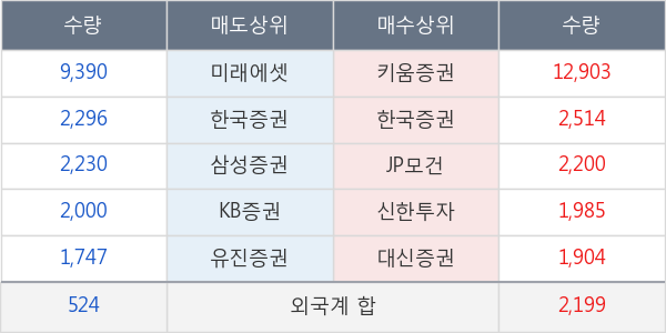 동양피스톤