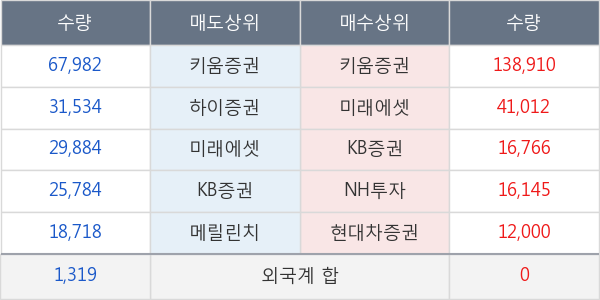 구영테크