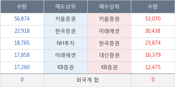 성창오토텍