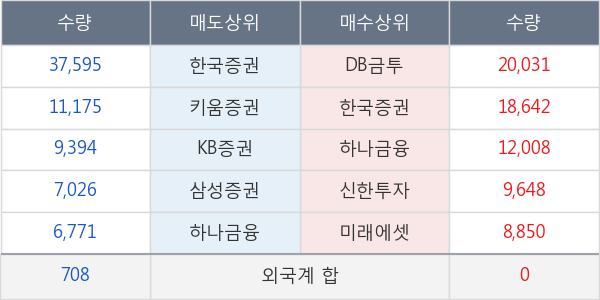 이더블유케이