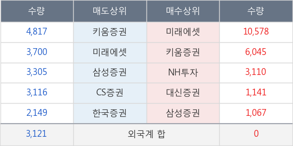 모토닉