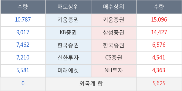 우리산업