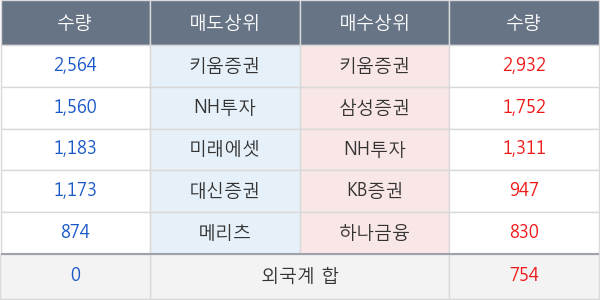 현대오토에버