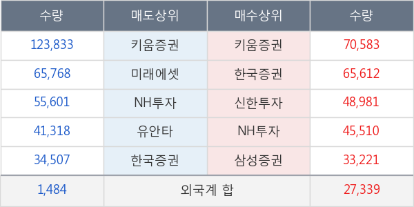 현대약품