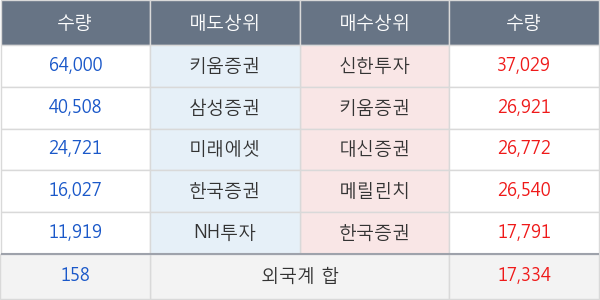 한솔PNS