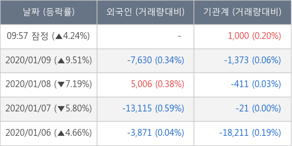 센트랄모텍