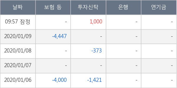 센트랄모텍