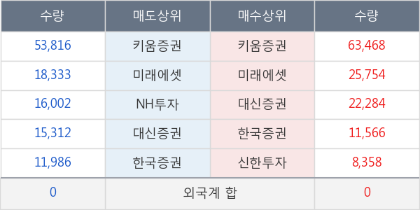 크라운해태홀딩스우