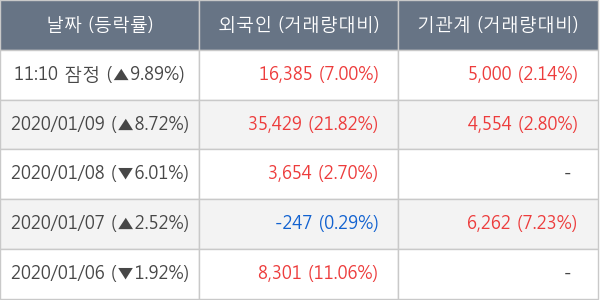 플리토