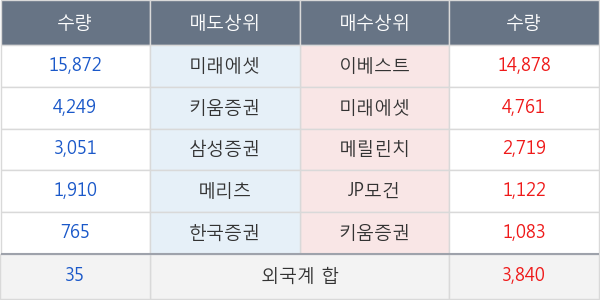 신대양제지