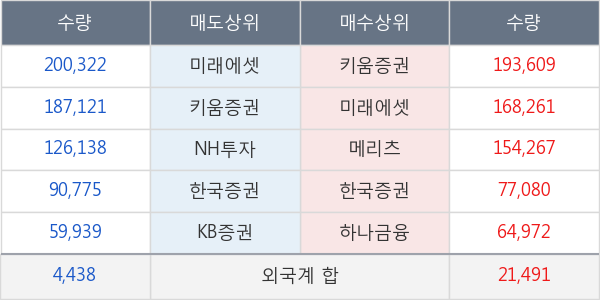 필로시스헬스케어