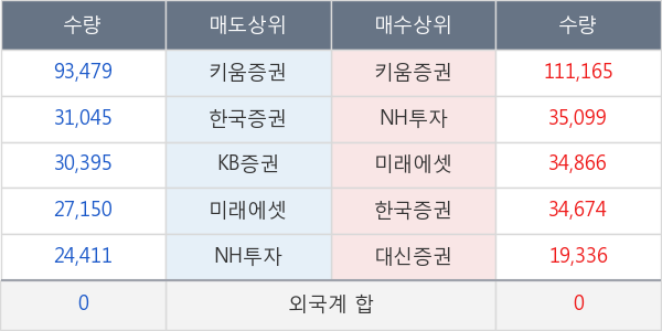 유라테크