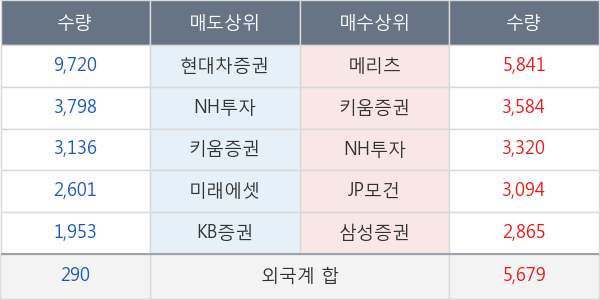 삼양식품