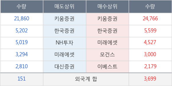 유아이디