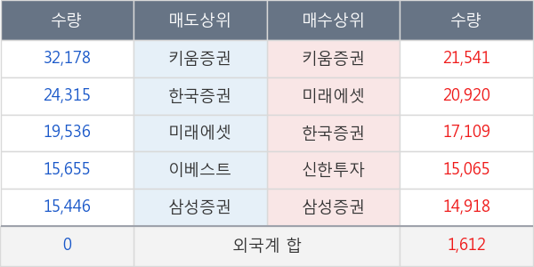 엔텔스