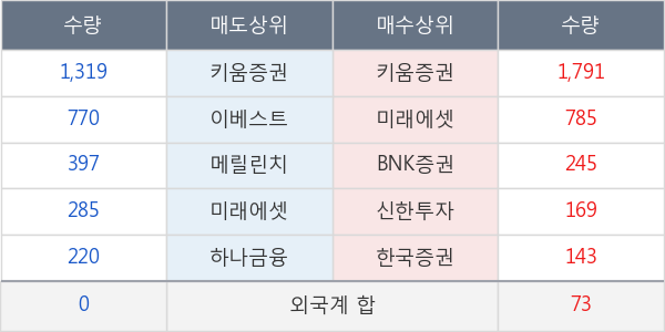 깨끗한나라우