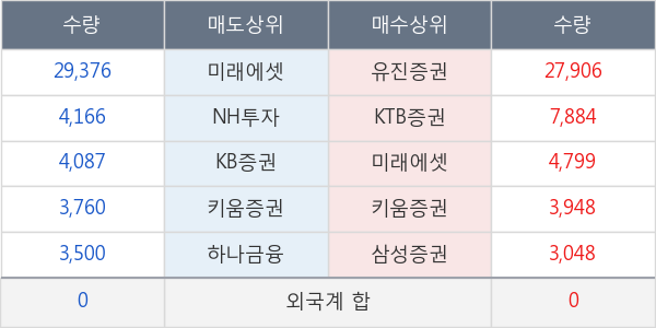 육일씨엔에쓰