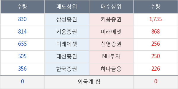 시디즈