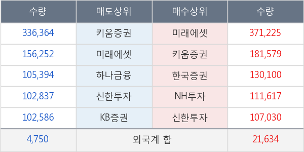 브이티지엠피