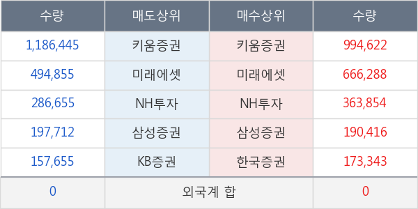 데이타솔루션