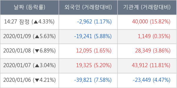 한솔로지스틱스