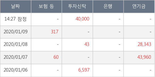 한솔로지스틱스