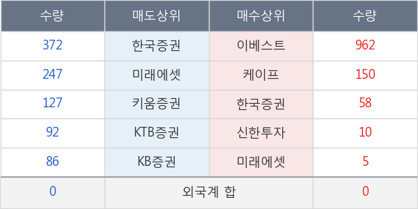 부국증권