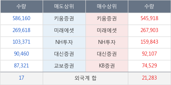 한국비엔씨