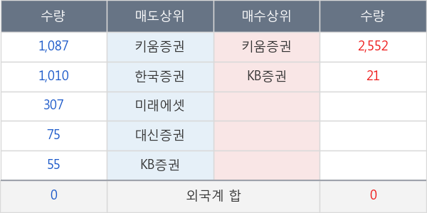 한화갤러리아타임월드