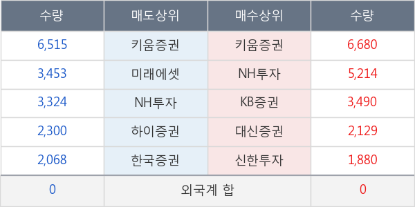 대한항공우