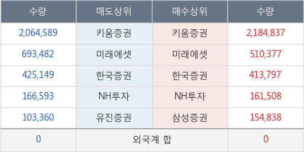 파루