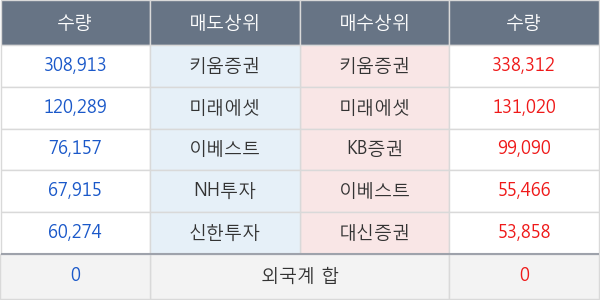 뉴보텍