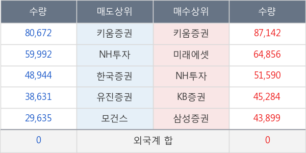 코닉글로리