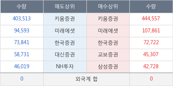 대한과학