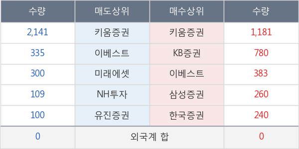 우리산업홀딩스