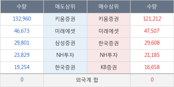 한국화장품