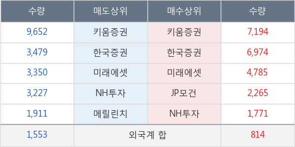 한국화장품제조