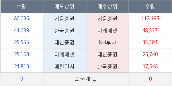 동방선기