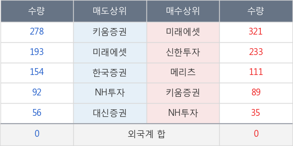 롯데지주우