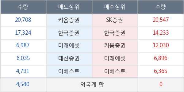 알톤스포츠