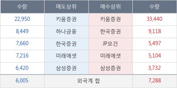 한국콜마홀딩스