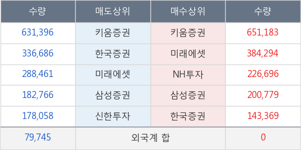 보해양조