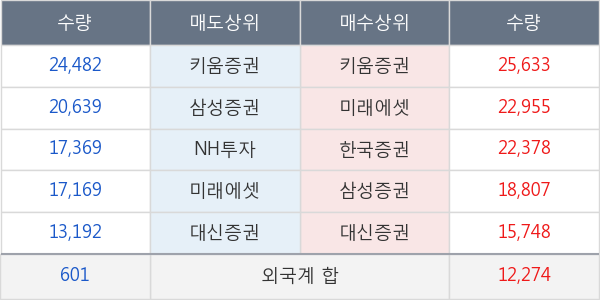 한국콜마